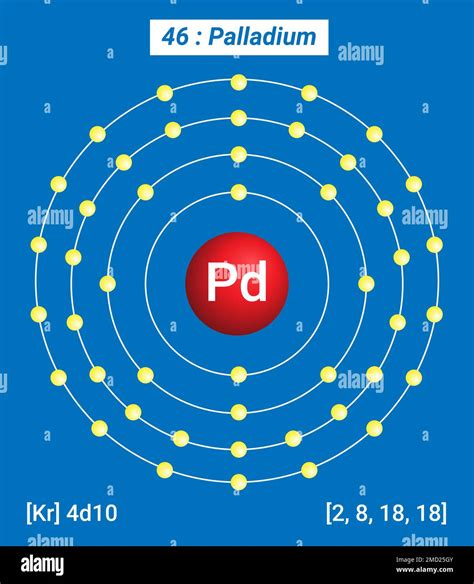 Palladium (Pd) .